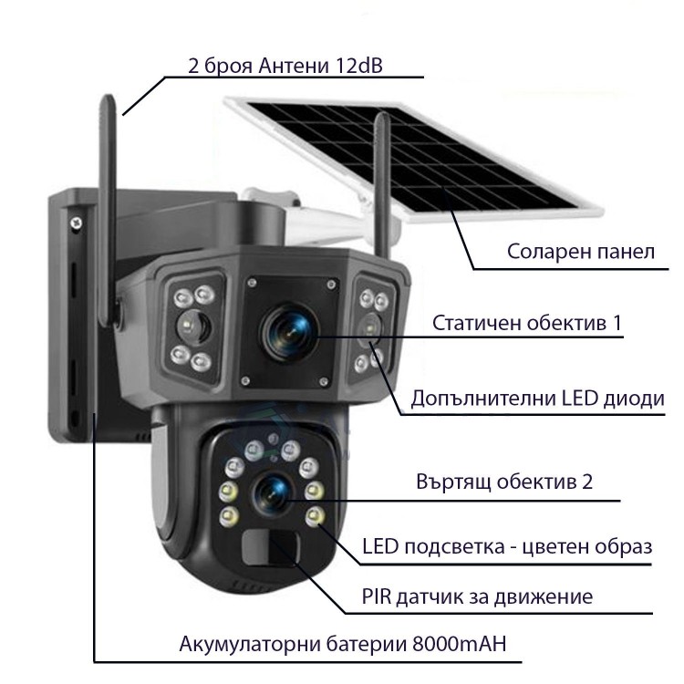 4G СОЛАРНА КАМЕРА СЪС SIM КАРТА DUAL LENSE IPC-V380-P3 4G СОЛАРНА КАМЕРА СЪС SIM КАРТА DUAL LENSE IPC-V380-P3