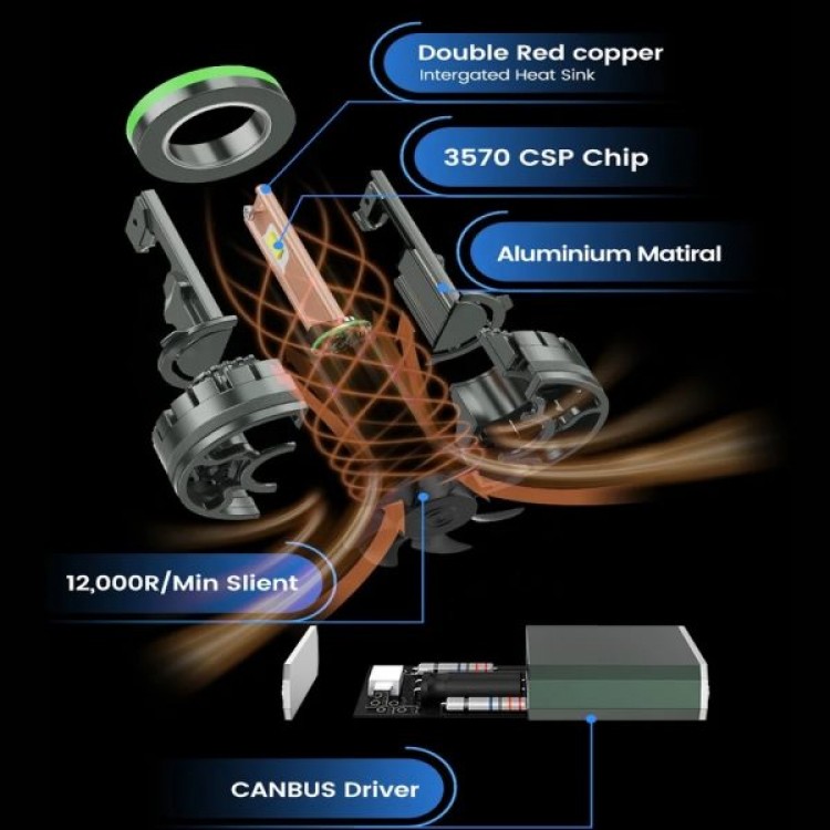 Диодни крушки T50W – H7 – 12V/24V Диодни крушки T50W – H7 – 12V/24V