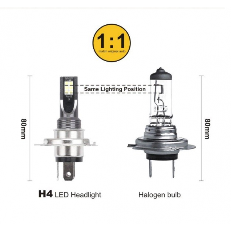 Диодни крушки H4 12V NA281 Диодни крушки H4 12V NA281